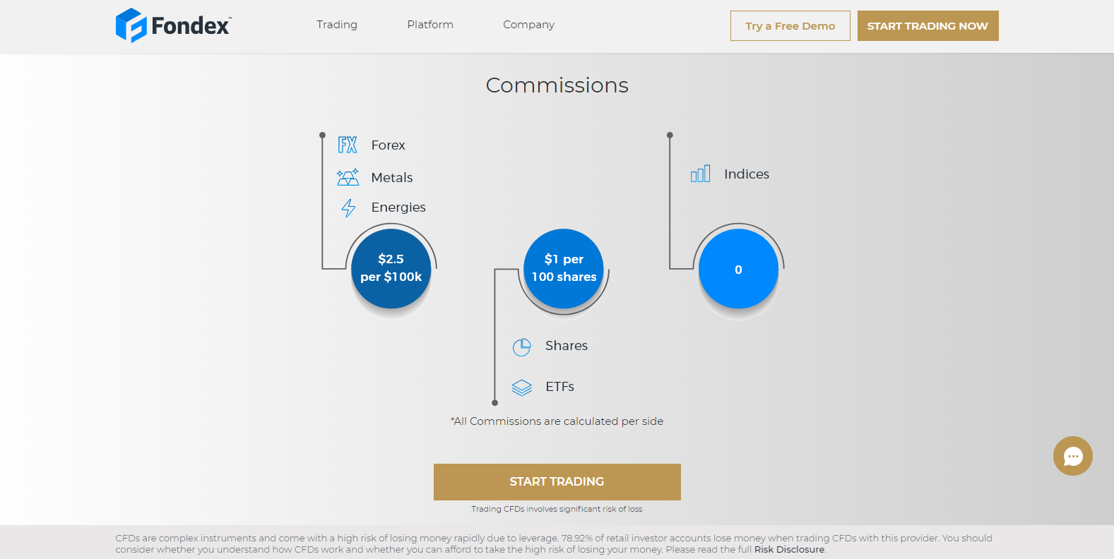Fondex pricing Fondex pricing